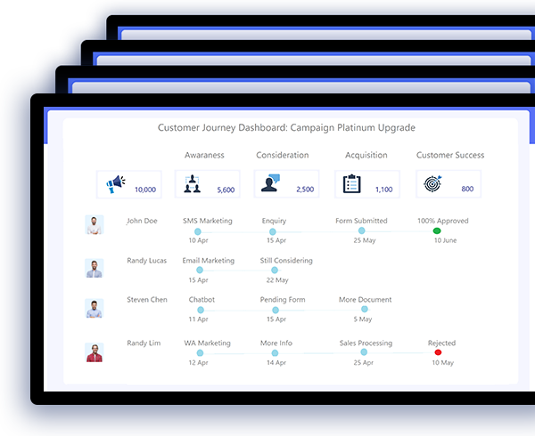 dashboard customer journey